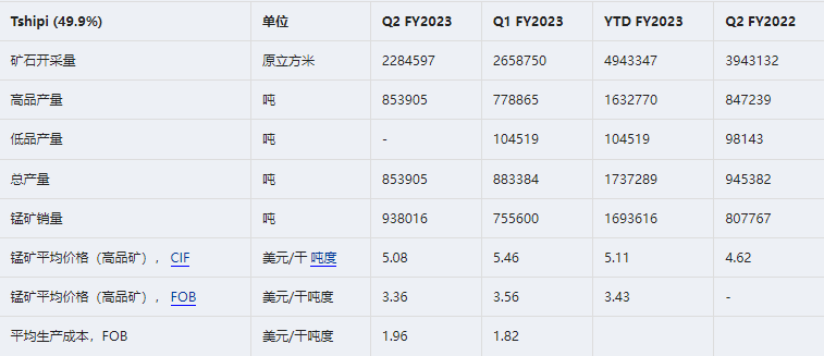 1665566735455738.png 1665566716926.png